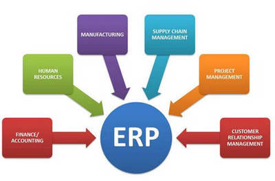 透明度与可追溯性,ERP系统助力门窗企业实现优质产品管理