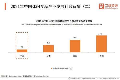 2021 2022年中国休闲食品产业现状及消费行为数据研究报告